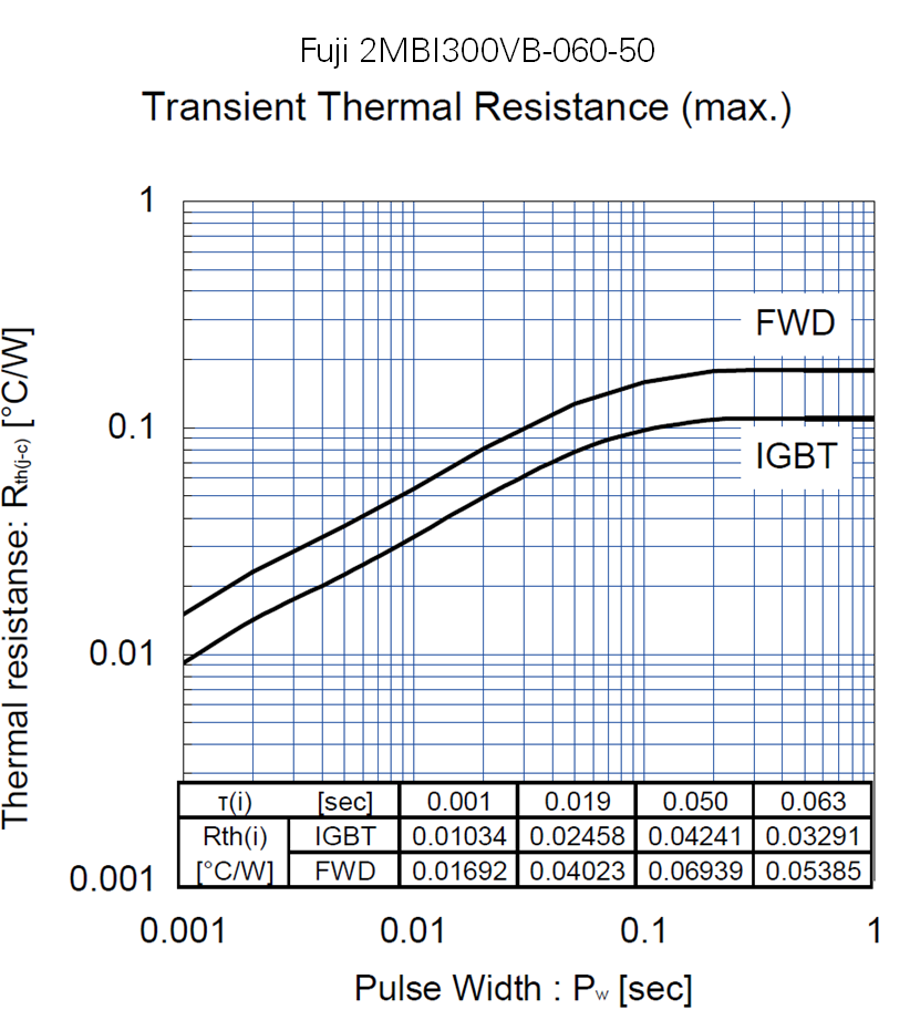 IGBT Transient Thermal Resistance.png